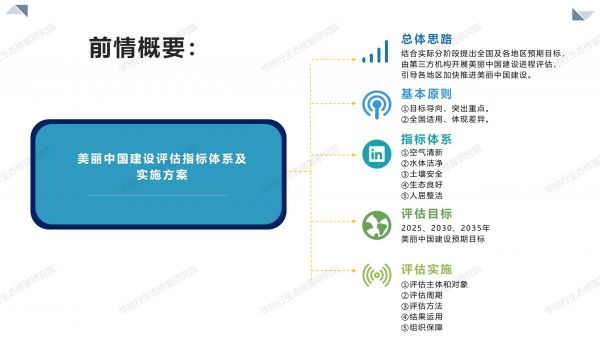 1584433888461113.jpg 02圖解《美麗中國建設評估指標體系及實施方案》_02.jpg