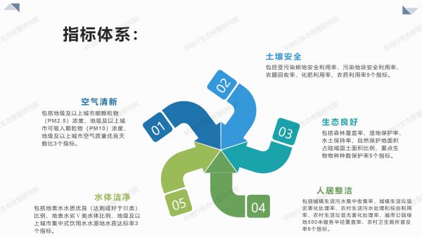 1584433907566268.jpg 02圖解《美麗中國建設評估指標體系及實施方案》_05.jpg