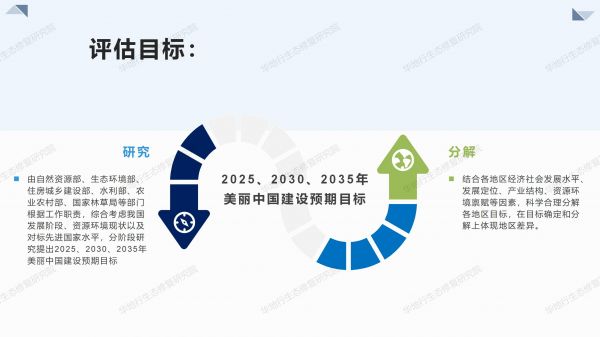 1584433913311141.jpg 02圖解《美麗中國建設評估指標體系及實施方案》_06.jpg