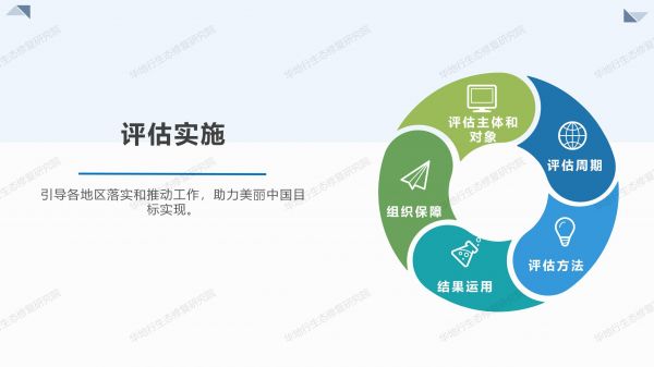 1584433924286700.jpg 02圖解《美麗中國建設評估指標體系及實施方案》_07.jpg