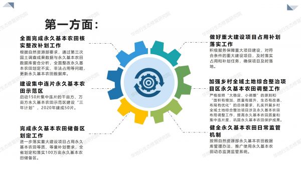 1584435472515637.jpg 03圖解《2020年耕地保護監(jiān)督工作要點》_03.jpg