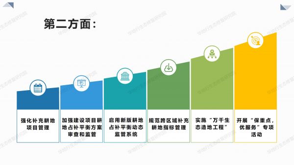 1584435477400653.jpg 03圖解《2020年耕地保護監(jiān)督工作要點》_04.jpg