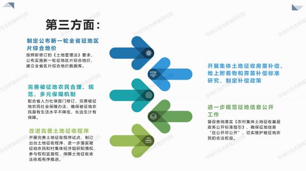 1584435481544785.jpg 03圖解《2020年耕地保護監(jiān)督工作要點》_05.jpg