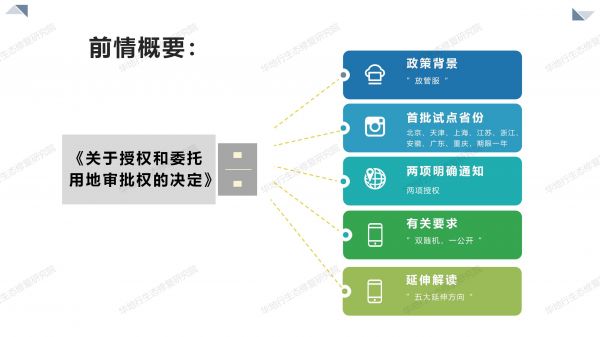 1584494357431450.jpg 05圖解《關于授權和委托用地審批權的決定》_02.jpg