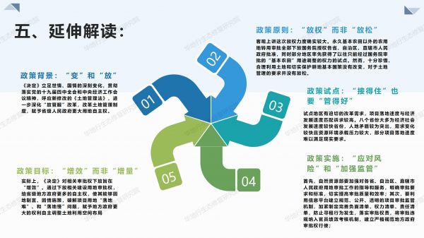 1584494378863487.jpg 05圖解《關于授權和委托用地審批權的決定》_07.jpg